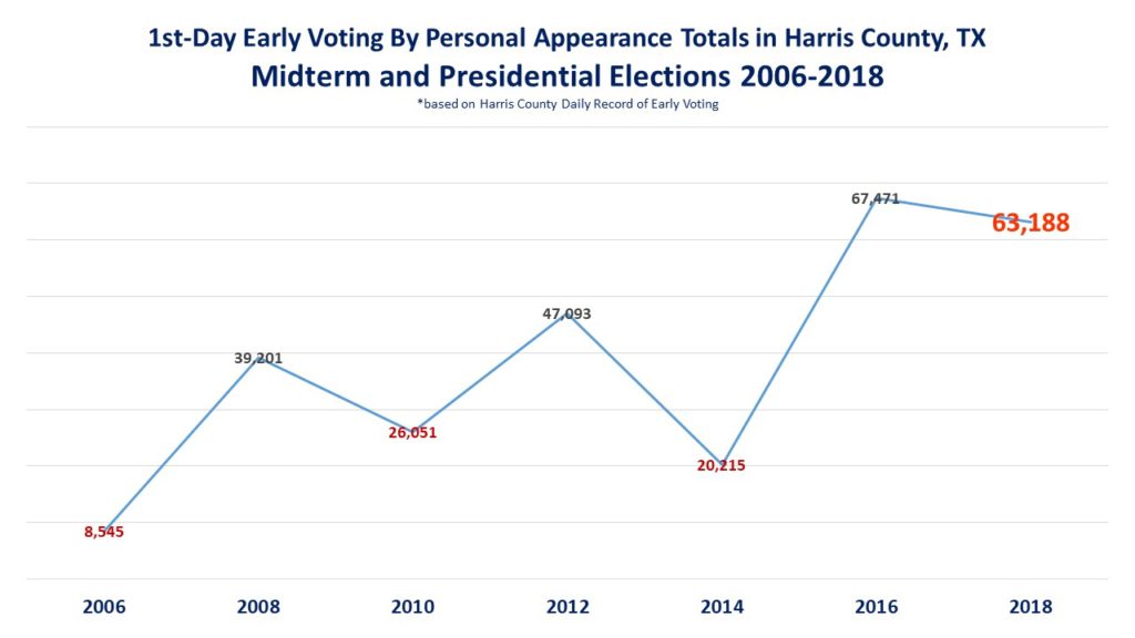 Presidential popular vote totals stashokcycle